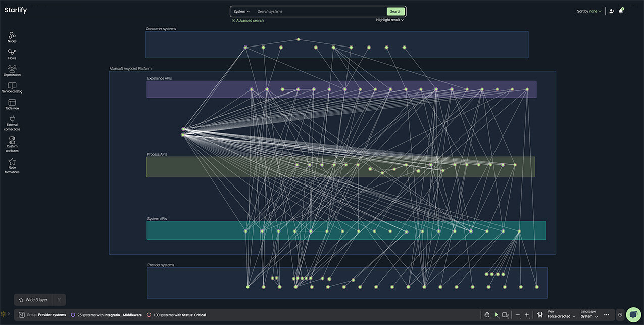 starlify-custom-groups-layered